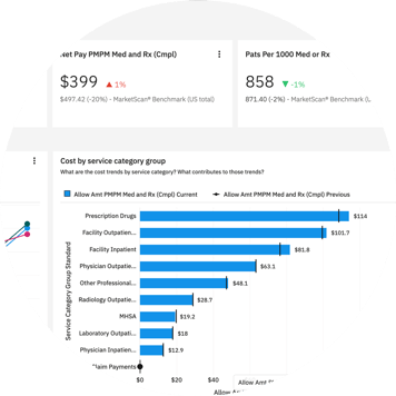 Truven Health Insights