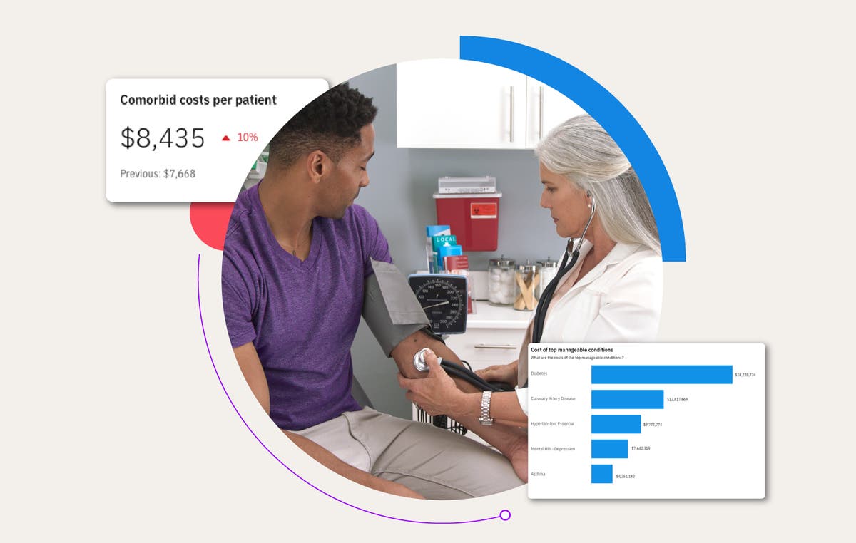 Graphic showing how Health Insights helps employers lower costs